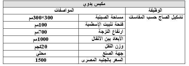 دراسة جدوى مشروع إنتاج أوانى الطهى المعدنية المطلية بالمينا  1113742179