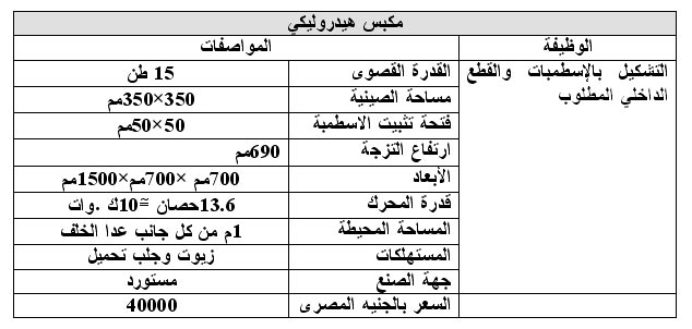 دراسة جدوى مشروع إنتاج أوانى الطهى المعدنية المطلية بالمينا  1113742186