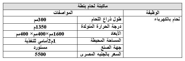 دراسة جدوى مشروع إنتاج أوانى الطهى المعدنية المطلية بالمينا  1113742212