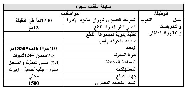 دراسة جدوى مشروع إنتاج أوانى الطهى المعدنية المطلية بالمينا  1113742219