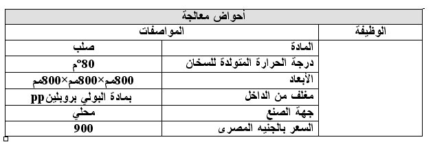 دراسة جدوى مشروع إنتاج أوانى الطهى المعدنية المطلية بالمينا  1113742225