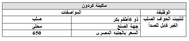 دراسة جدوى مشروع إنتاج أوانى الطهى المعدنية المطلية بالمينا  1113742238