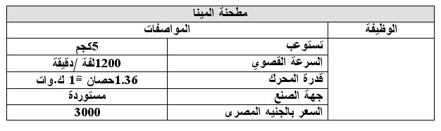 دراسة جدوى مشروع إنتاج أوانى الطهى المعدنية المطلية بالمينا  1113742245