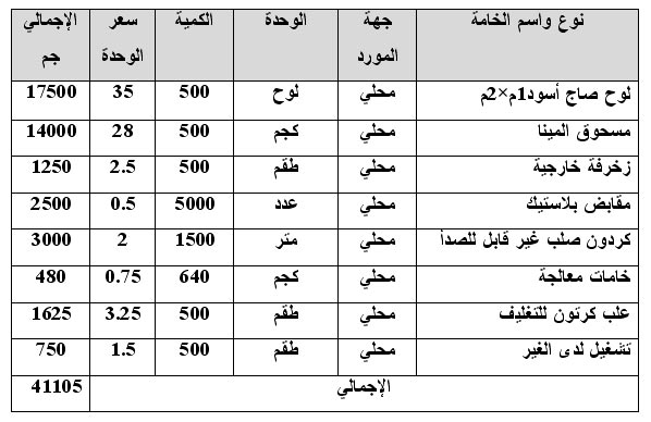 دراسة جدوى مشروع إنتاج أوانى الطهى المعدنية المطلية بالمينا  1113742279