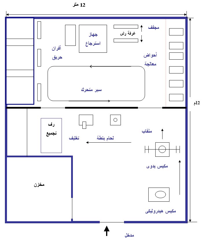 دراسة جدوى مشروع إنتاج أوانى الطهى المعدنية المطلية بالمينا  1113742287