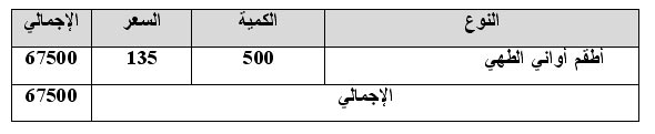 دراسة جدوى مشروع إنتاج أوانى الطهى المعدنية المطلية بالمينا  1113742299