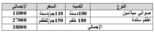 دراسة جدوى مشروع تصنيع أطقم ميلامين  1113813574