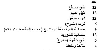 دراسة جدوى مشروع تصنيع أطقم ميلامين  1113813868