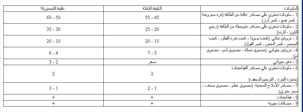 مشروع تربية البط المسكوفي 1121589935