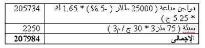 دراسة جدوى مشروع تسمين دواجن بطاقة 5000 كتكوت  1133172558