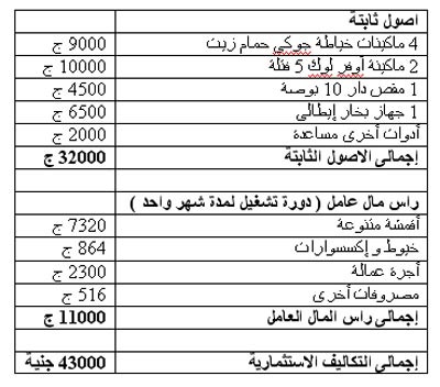 دراسة الجدوي لمشروع انتاج الملابس الجاهزة 1133176210