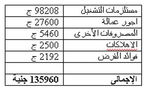 دراسة جدوى مشروع تصنيع ملابس جاهزة  1133176225