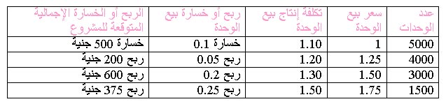 إعداد دراسة جدوى إقتصادية  1134561178