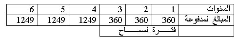 إعداد دراسة جدوى إقتصادية  1134561232