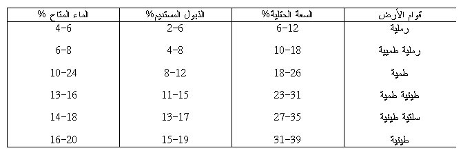 رى مزارع المانجو  1137403599