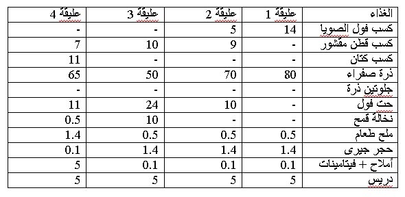 تربيه الماعز 1137496160