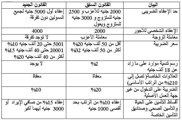 قانون الضرائب الجديد 1144228369