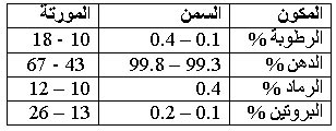 ثالثاً: السمن (Samna (Butter oil 1151224251