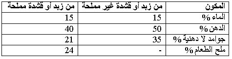 ثالثاً: السمن (Samna (Butter oil 1151224260