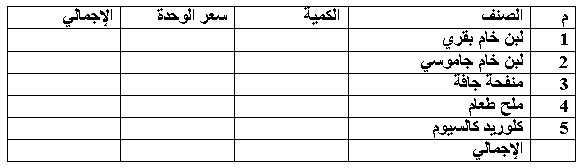 الجدوي الفنية والاقتصادية لمشروعات تصنيع منتجات الألبان  1151231105