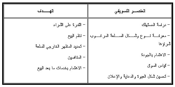 مفهوم المشروعات الصغيرة ومتناهية الصغر: 1151492636