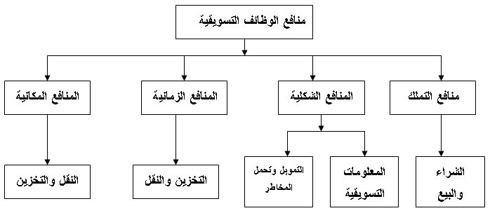 الدليل الإرشادي للمشروعات الصغيرة ومتناهية الصغر والتسويق الفعال 1151577673