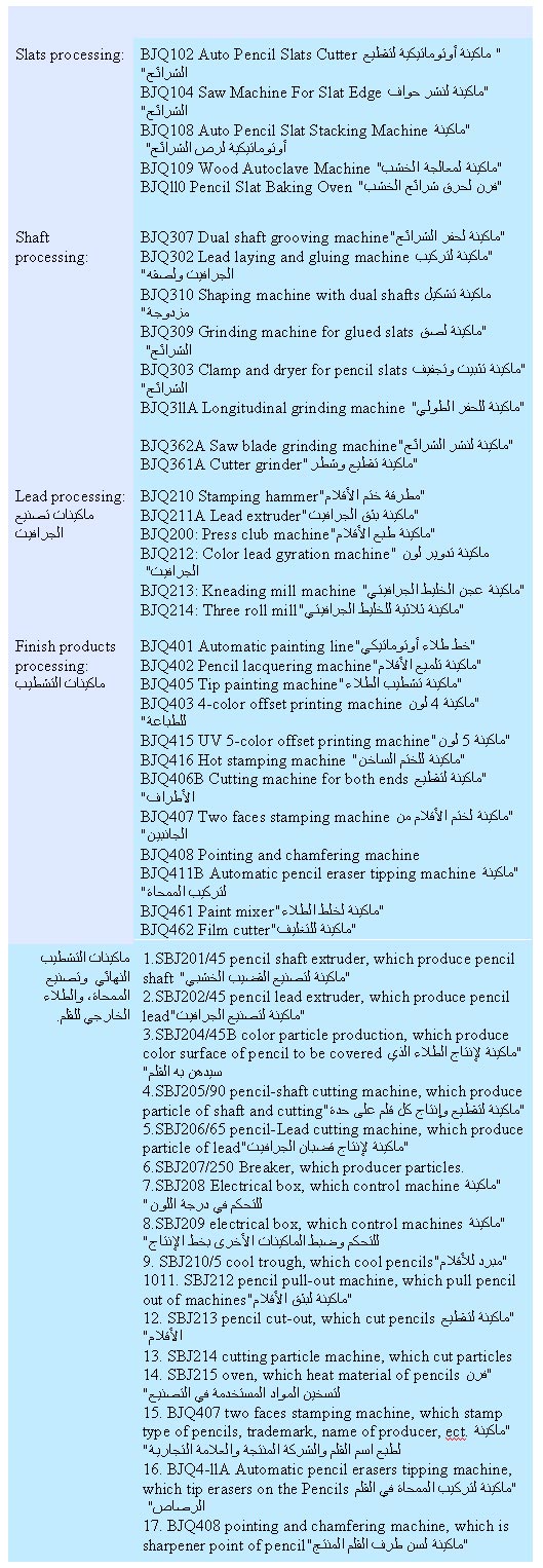 طريقة تصنيع القلم الرصاص 1157025159