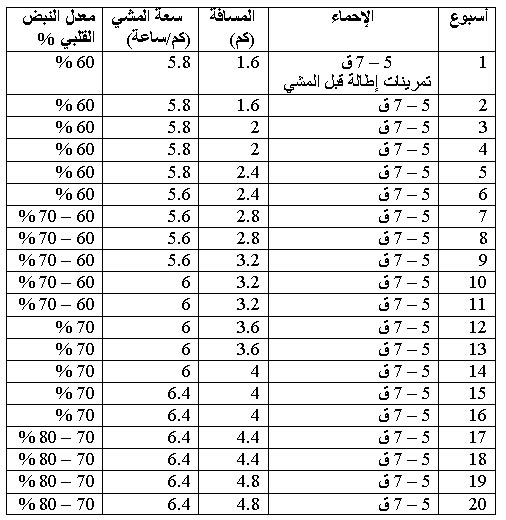 المشي رياضة للجميع 1159172387