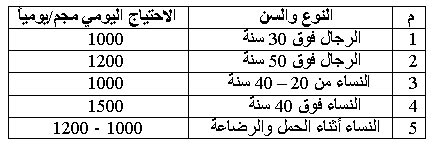 أهمية ممارسة الرياضة للوقاية من هشاشة العظام 1159176722