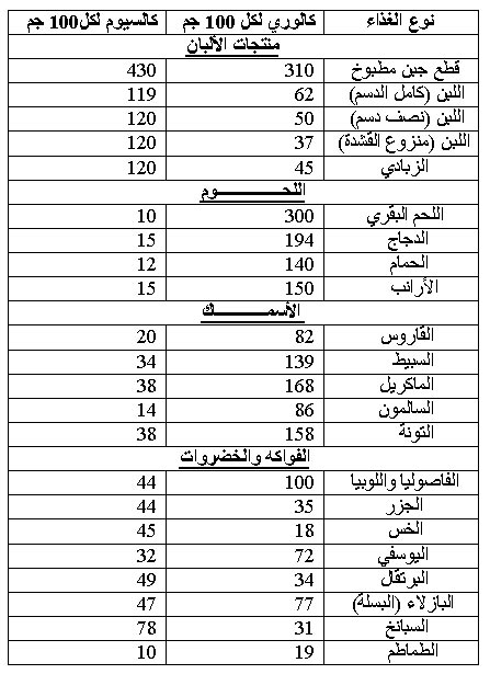 أهمية ممارسة الرياضة للوقاية من هشاشة العظام 1159176767