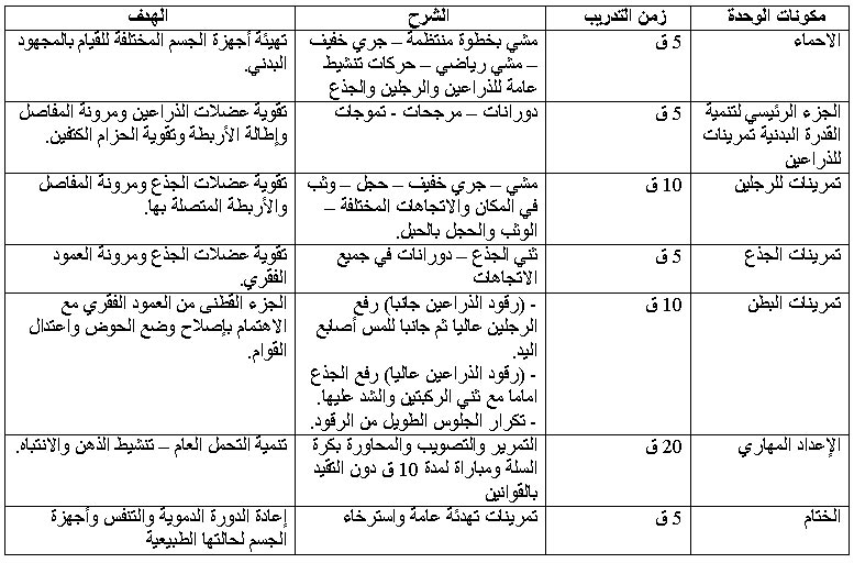 كيف ترتقي بصحتك وتحافظ على الوزن المثالي 1159179330