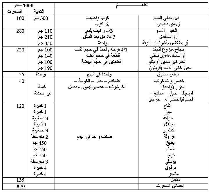 كيف ترتقي بصحتك وتحافظ على الوزن المثالي  1159179348