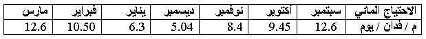 زراعة وإنتاج الثوم في الأراضي الجديدة  1169044042