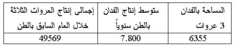 المرشد الزراعي في إنتاج الخرشوف للتصدير  1173705653