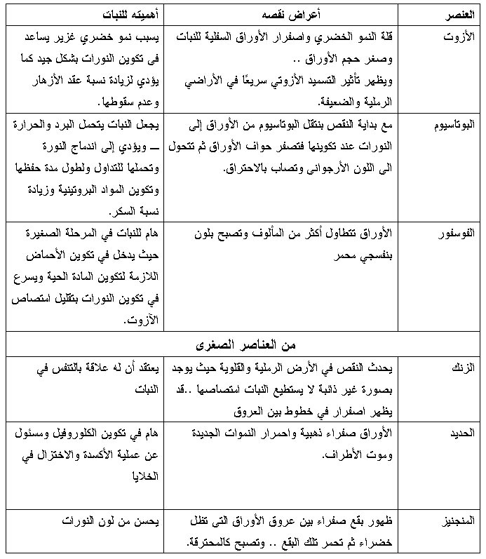 المرشد الزراعي في إنتاج الخرشوف للتصدير  1173705736