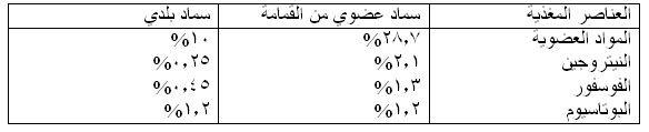 دراسه شامله عن القمامه وكيفيه استغلالها 1174902043