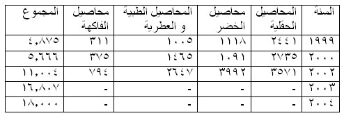 الزراعة العضوية في مصر 1179824902