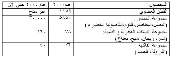 الزراعة العضوية في مصر 1179824914