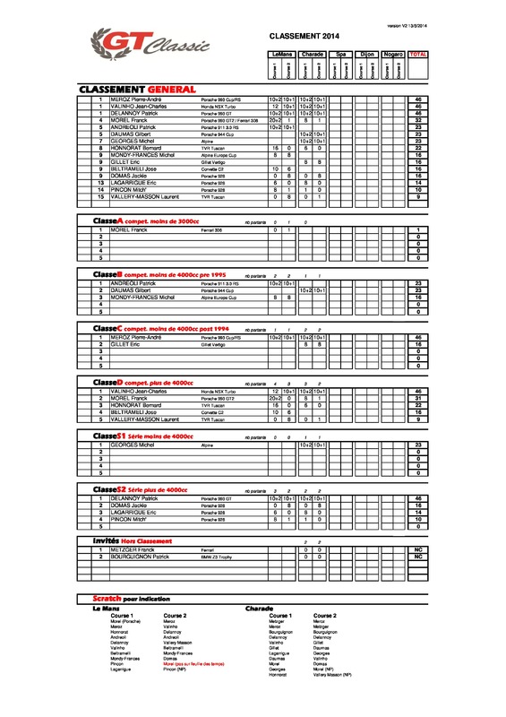 Ma 944 Turbo Cup et sa saison "piste" 2014 . - Page 4 Page_1_CLASSEMENT_GTC_2014_V2