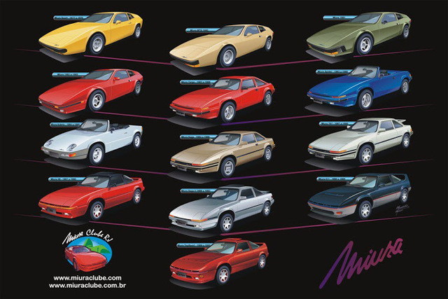 Miura (casa automobilistica). Banner