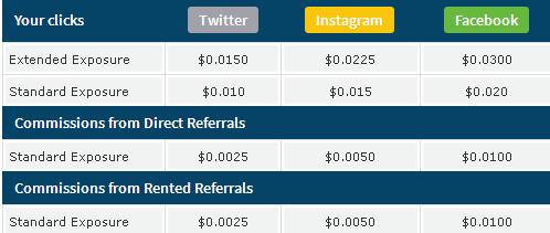 Tpmsocial - $0.01 por clic - minimo $2.00 - Pago por PP, PM, EP - Dominio Fecha de Vencimiento: 25-oct-2016! Tpmsocial2