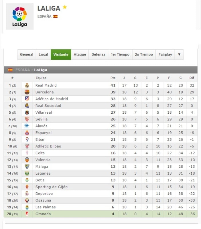 OSASUNA VS GRANADA VISITA