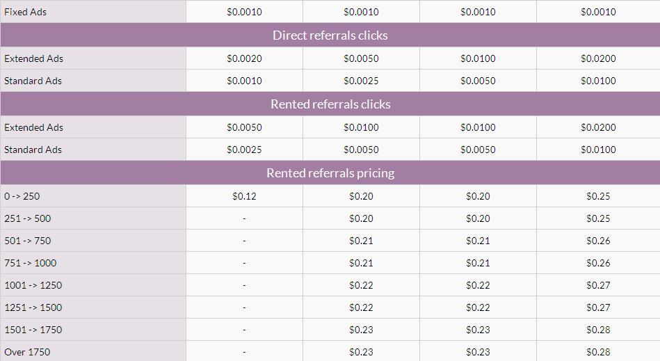 Aniclix - $0.005 por clic - minimo $3.00 - Pago por PP, PM - Compañía registrada ANICORE LIMITED Aniclix2