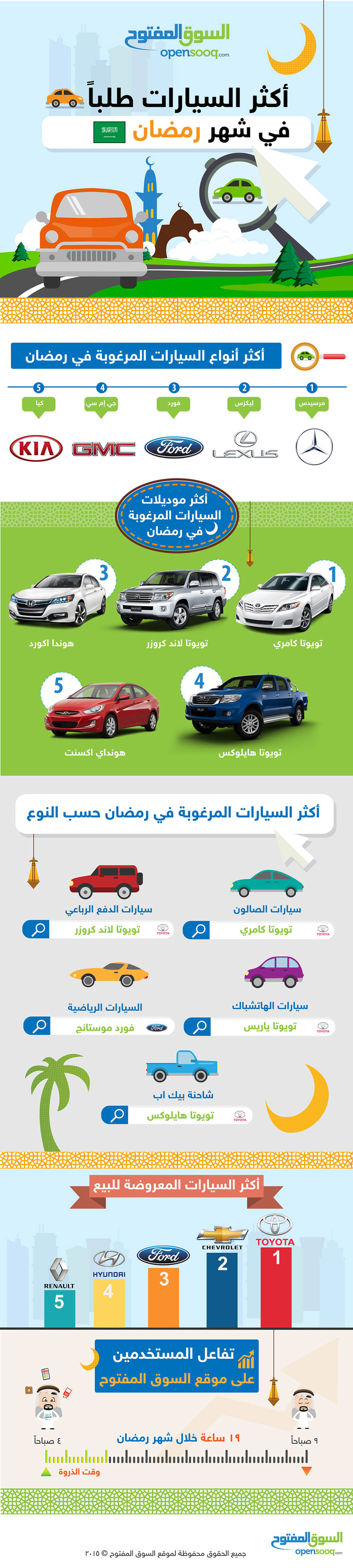 أكثر السيارات طلباً في رمضان  Infographic_Opensooq_AR_web