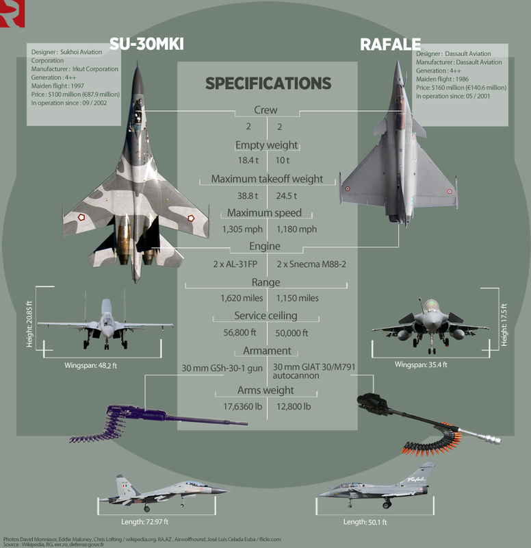 Indian Su-30MKI: News - Page 9 Avions_Rafale_SU_big