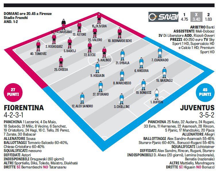 Fiorentina - Juventus, 2017.01.15. 20:45 Digi1 - Page 3 Fiojuve