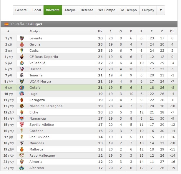 valladolid vs getafe  VISITA