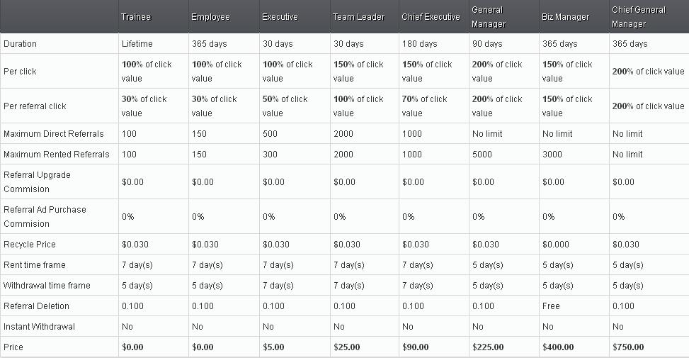 Bizclix - $0.005 por clic - minimo $4.00 -Pago por PP, PM, EP, STP, Payeer, Bitcoin-Upgrade gratuito Bizclix