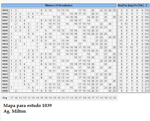 Projeções para sorteios - Gráficos e Posts - Página 21 1039