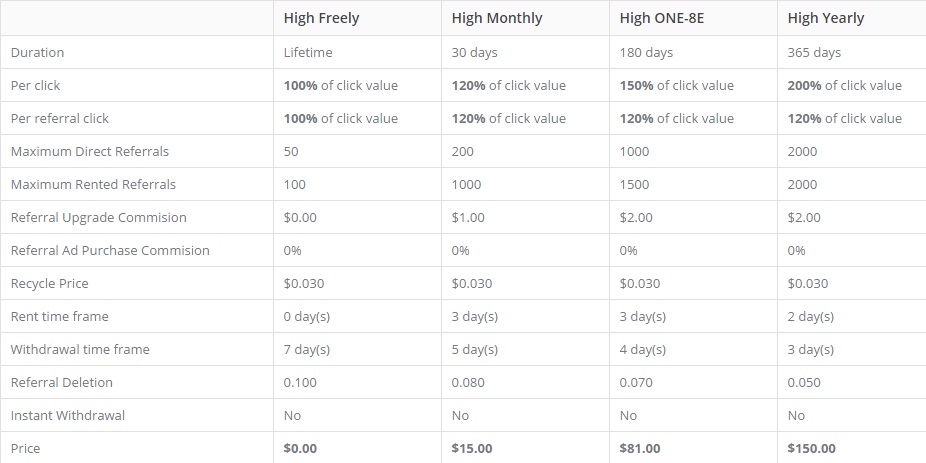 Highpaid - por click $0.01 - minimo $2.00 - Pago por PZ, PM Highpaid